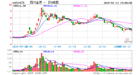 四川金顶