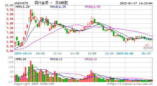 四川金顶