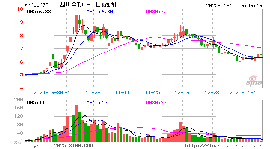 四川金顶