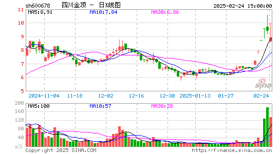 四川金顶