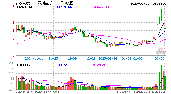 四川金顶