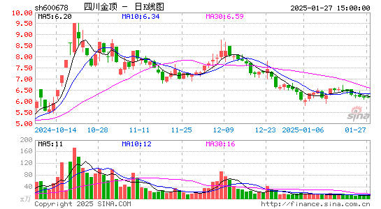 四川金顶