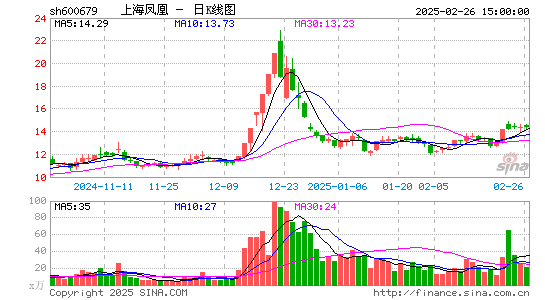 上海凤凰