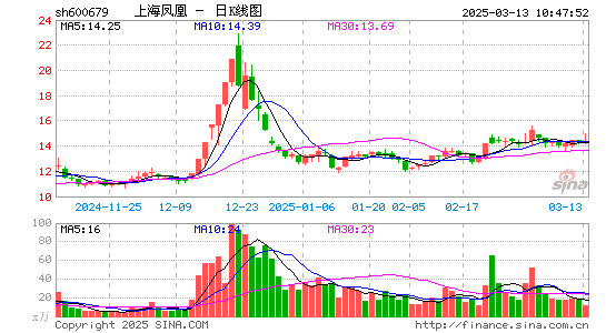 上海凤凰