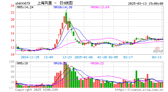 上海凤凰