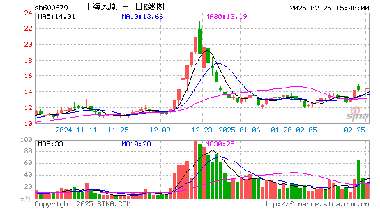 上海凤凰