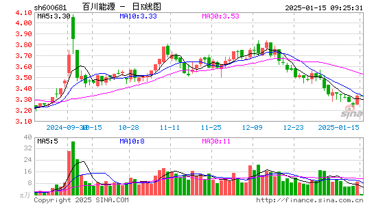 百川能源