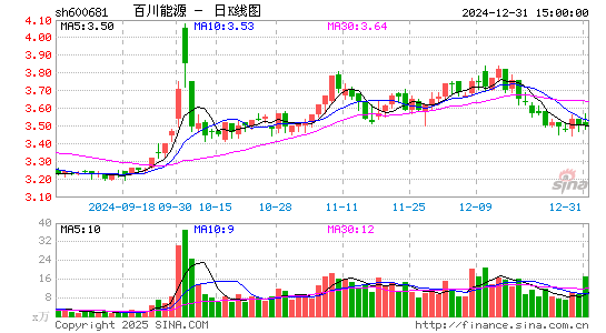 百川能源