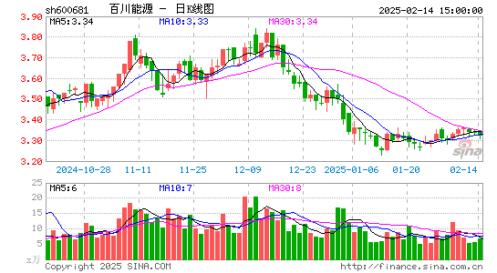 百川能源