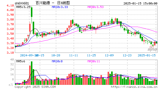 百川能源