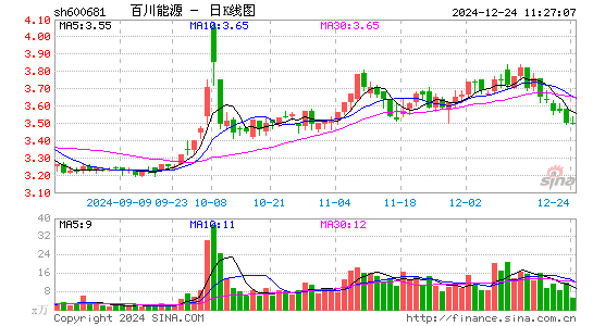 百川能源