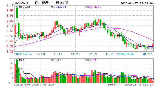 百川能源