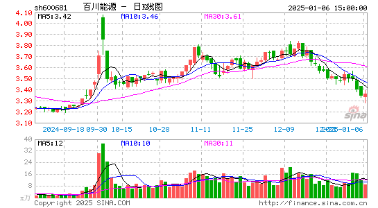 百川能源