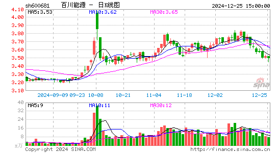 百川能源