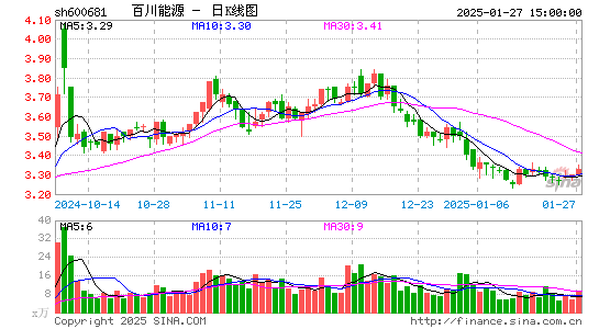 百川能源