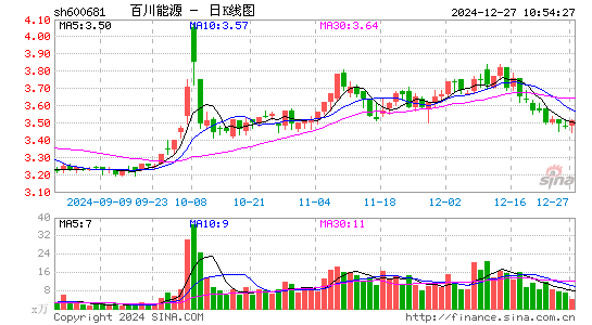 百川能源