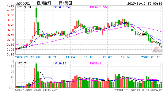 百川能源