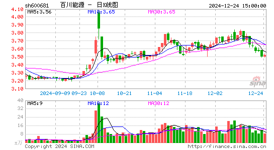 百川能源