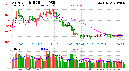 百川能源