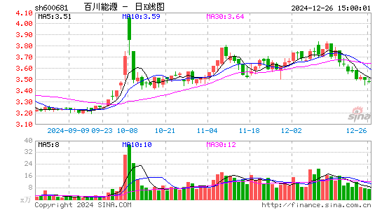 百川能源