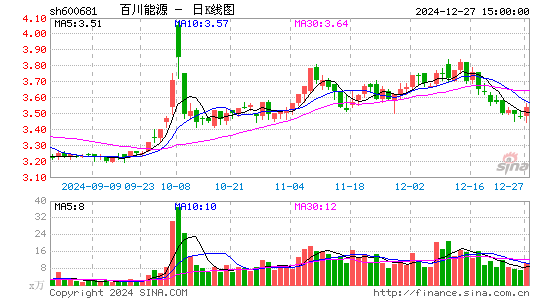 百川能源