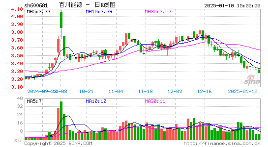 百川能源