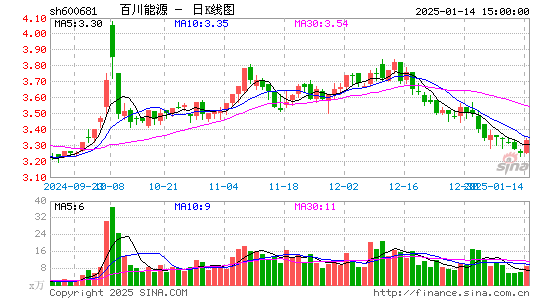 百川能源