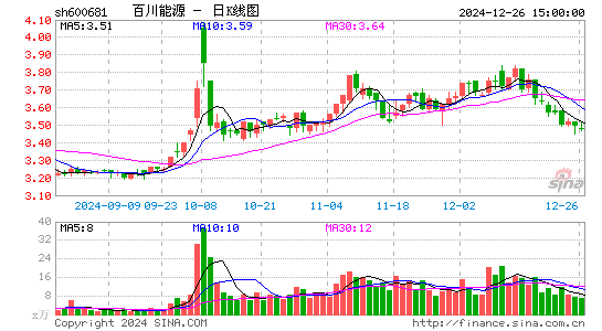 百川能源