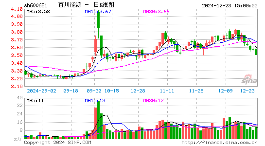 百川能源