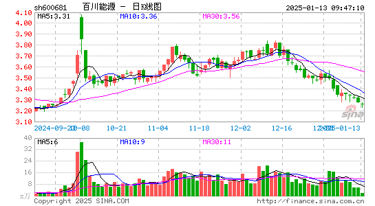 百川能源