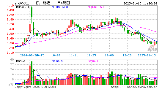 百川能源