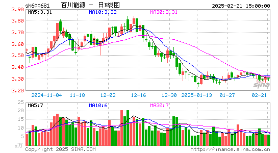 百川能源