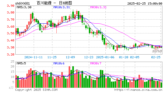 百川能源