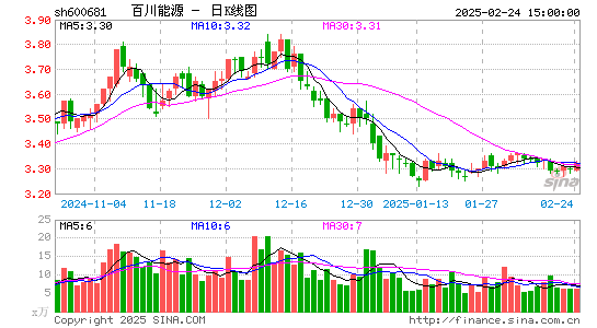 百川能源