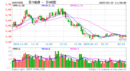 百川能源