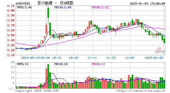 百川能源