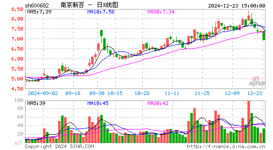 南京新百