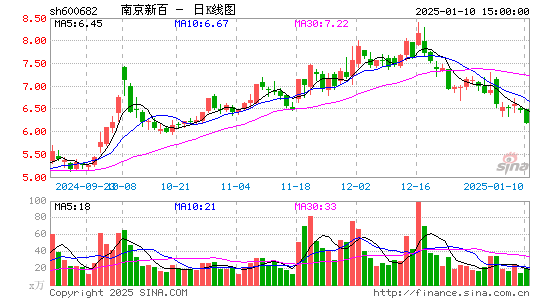 南京新百