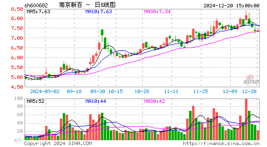 南京新百