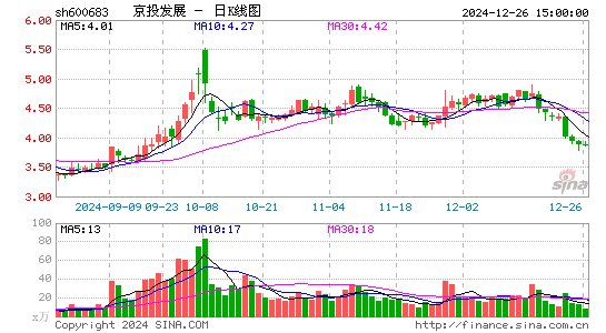 京投发展