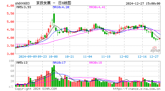 京投发展