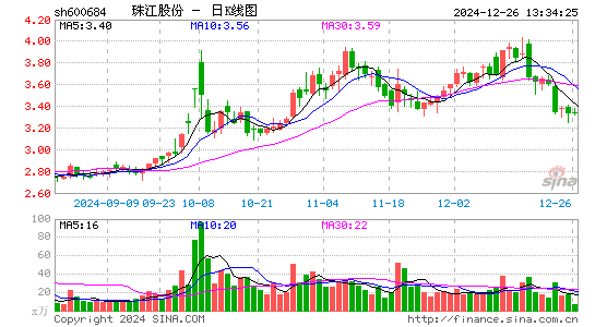 珠江股份