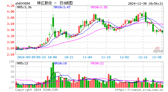 珠江股份