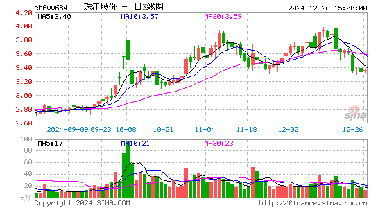 珠江股份