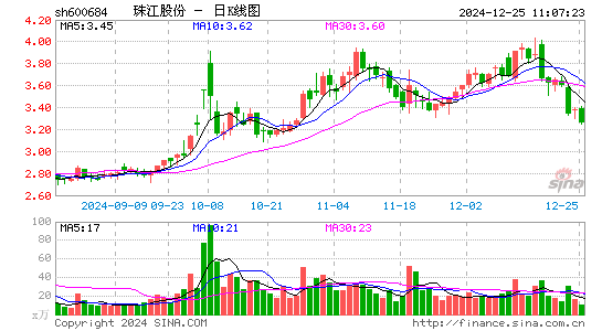 珠江股份