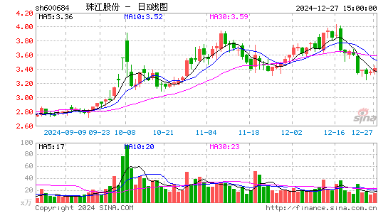 珠江股份