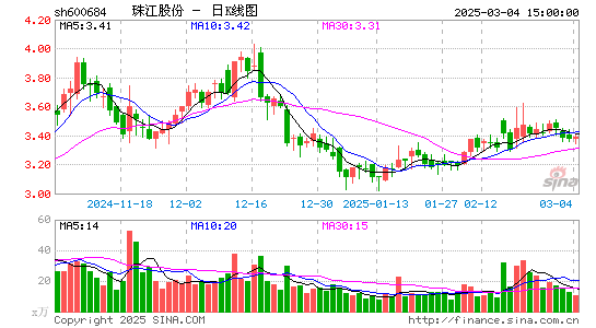 珠江股份