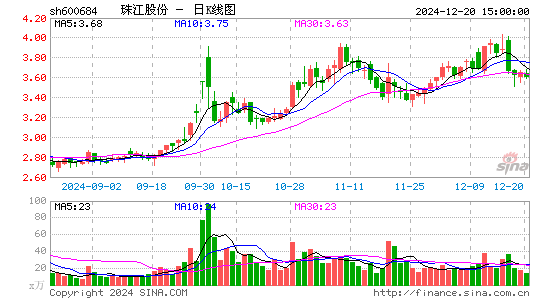 珠江股份