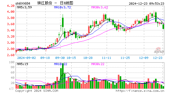 珠江股份