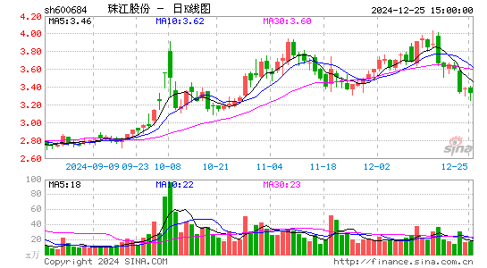 珠江股份